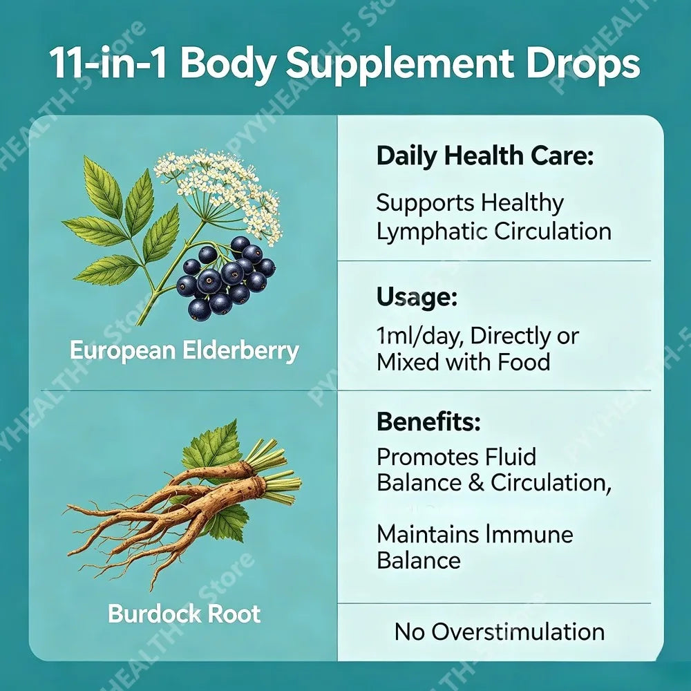 Docteat Herbal Liquid Drops 11 in 1 Raspberry Flavor Net 60 ML (2 Fl Oz) Supports Lymphatic Drainage and Cell Renewal Daily Care