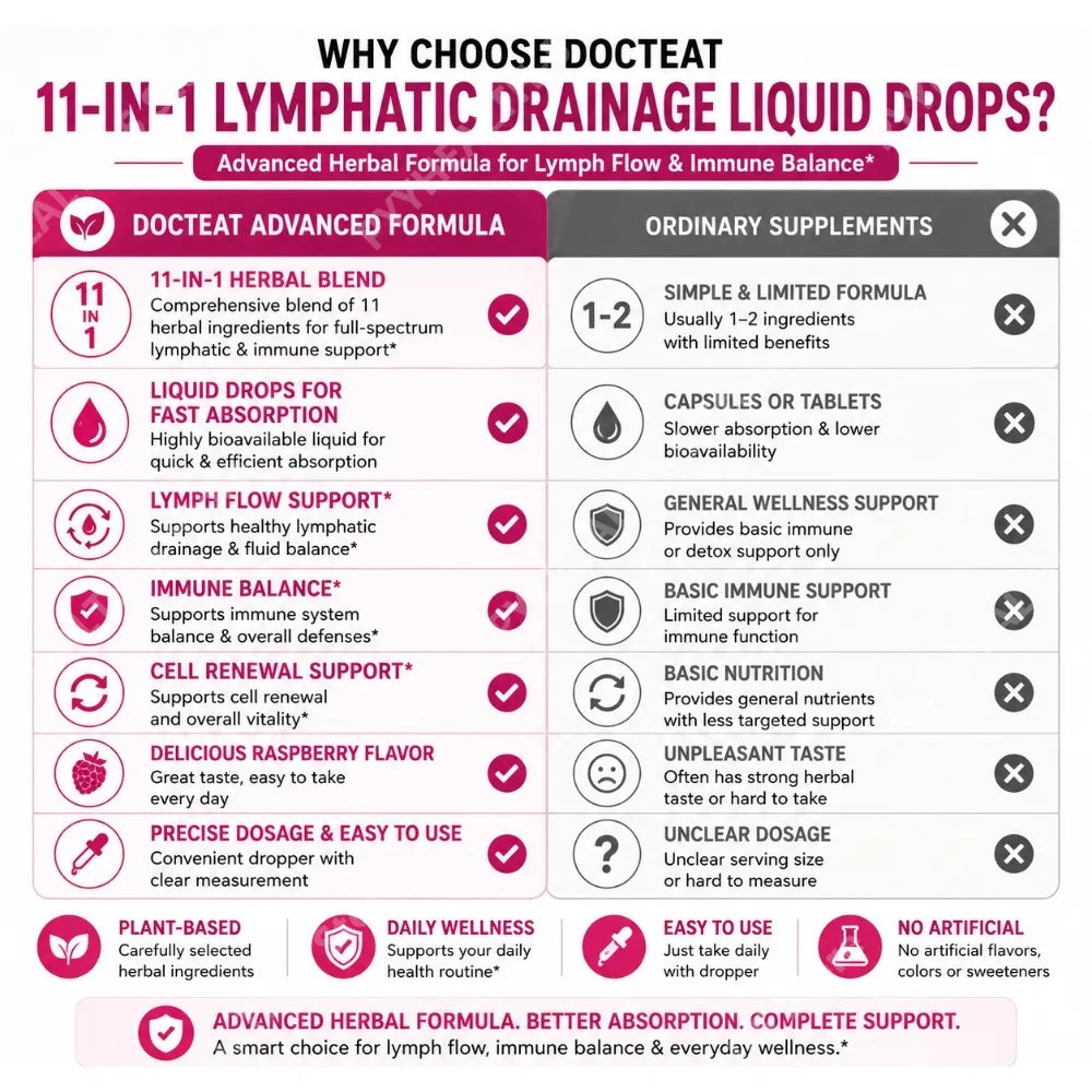 Docteat Herbal Liquid Drops 11 in 1 Raspberry Flavor Net 60 ML (2 Fl Oz) Supports Lymphatic Drainage and Cell Renewal Daily Care