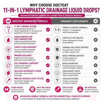 Docteat Herbal Liquid Drops 11 in 1 Raspberry Flavor Net 60 ML (2 Fl Oz) Supports Lymphatic Drainage and Cell Renewal Daily Care